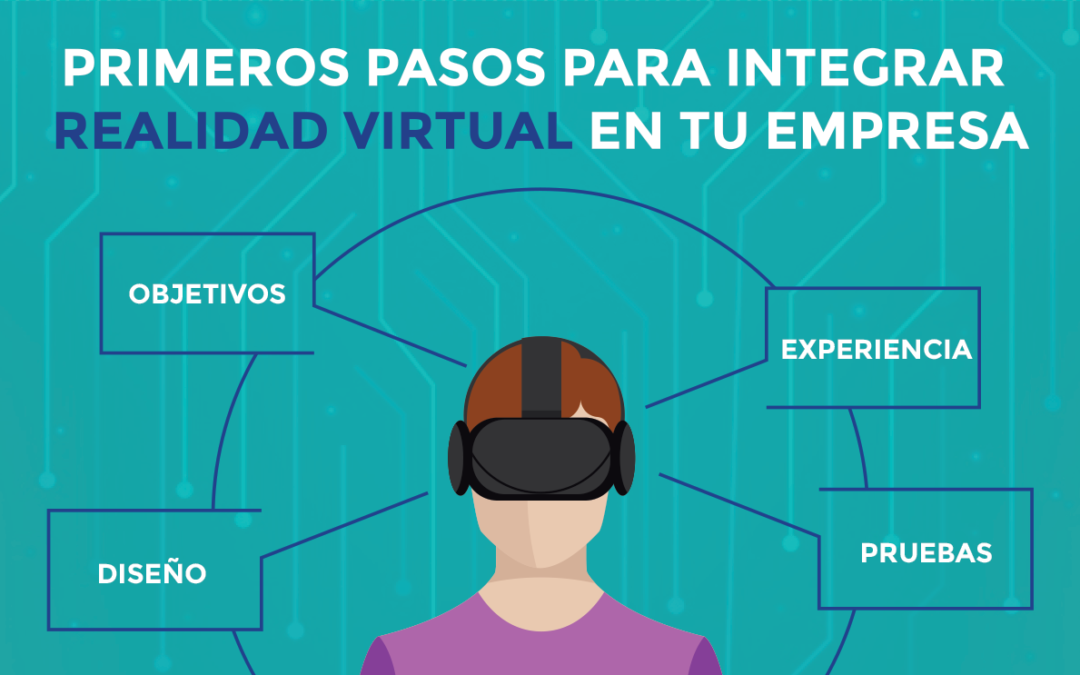 5 pasos para integrar realidad virtual a tu empresa (Metodología)